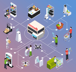 Embedded Technology Insider: The Store of the Future
