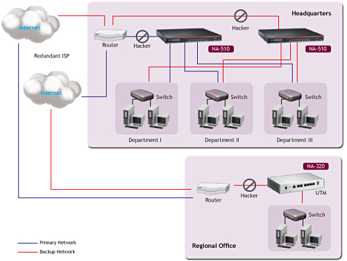 Unified Threat Management Unified Threat Management