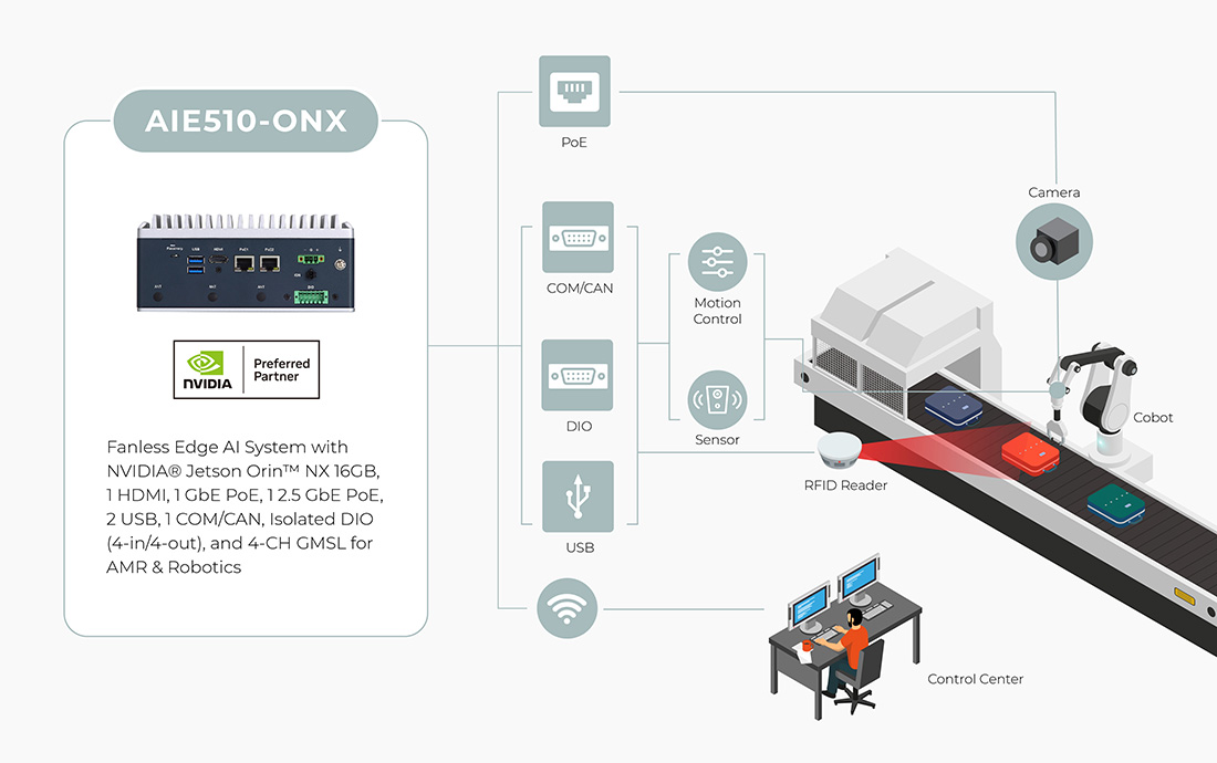 Cobot for Baggage Scanning and Sorting