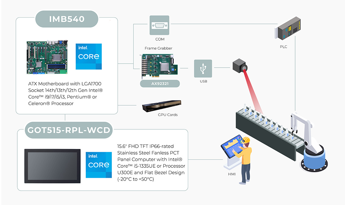 Flexible and Accurate Inspection by AI Machine Vision