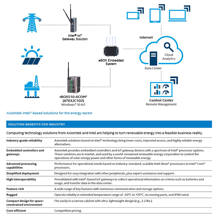 FAQ: IoT Gateway Devices & Embedded System Design