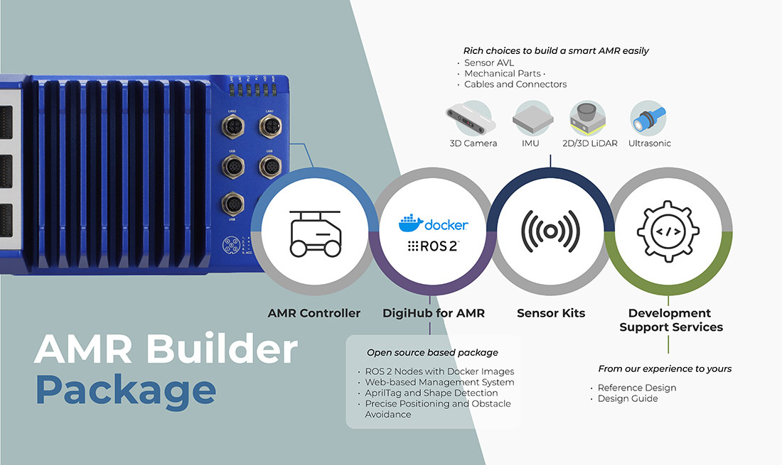 AMR Builder Package: A Full Package to Accelerate Your Time-to-Market