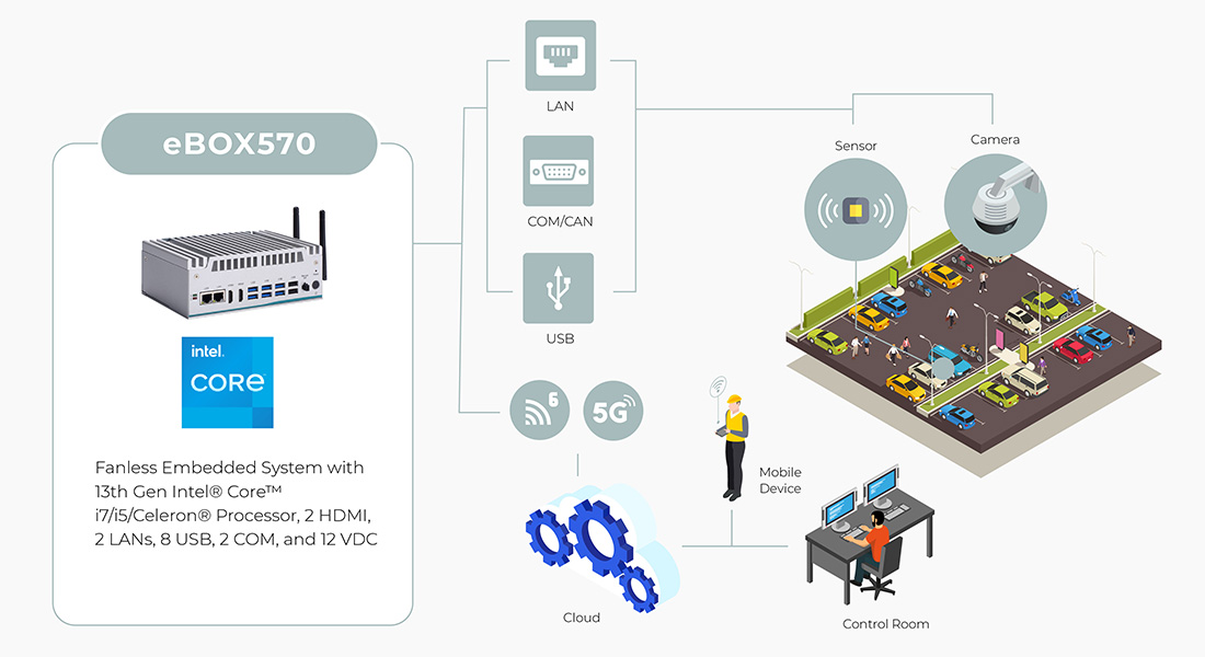 Centralized Operations Through Smart Control Rooms