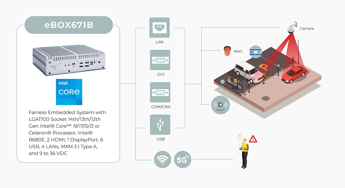 Smart Parking Management