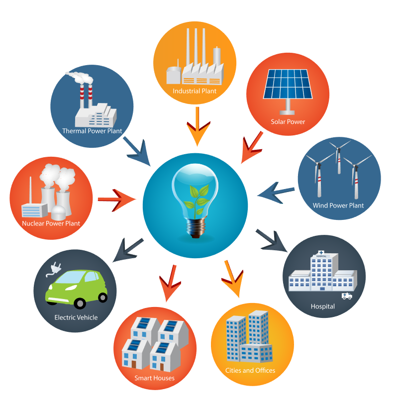 Renewable energy and utilities