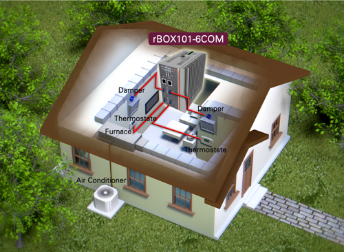 Heating, Ventilation and Air-Conditioning (HVAC) System